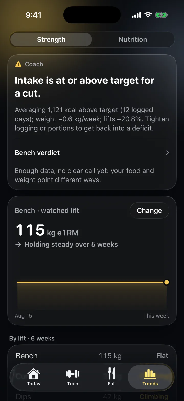 Trends: the coach verdict and a lift's estimated one-rep max over recent weeks.